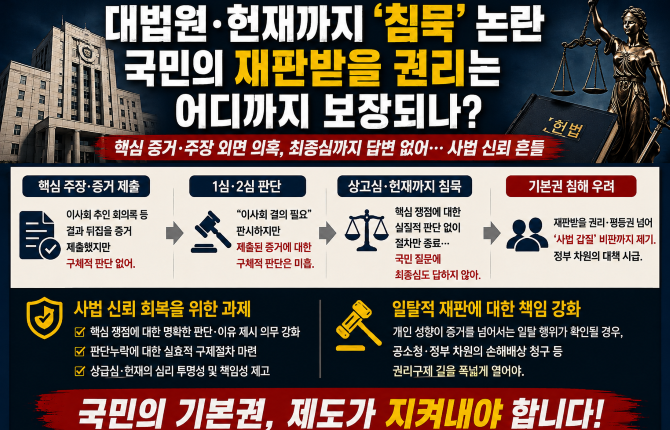 대법원·헌재까지‘침묵’논란…국민의 재판받을 권리는 어디까지 보장되나 기사 이미지